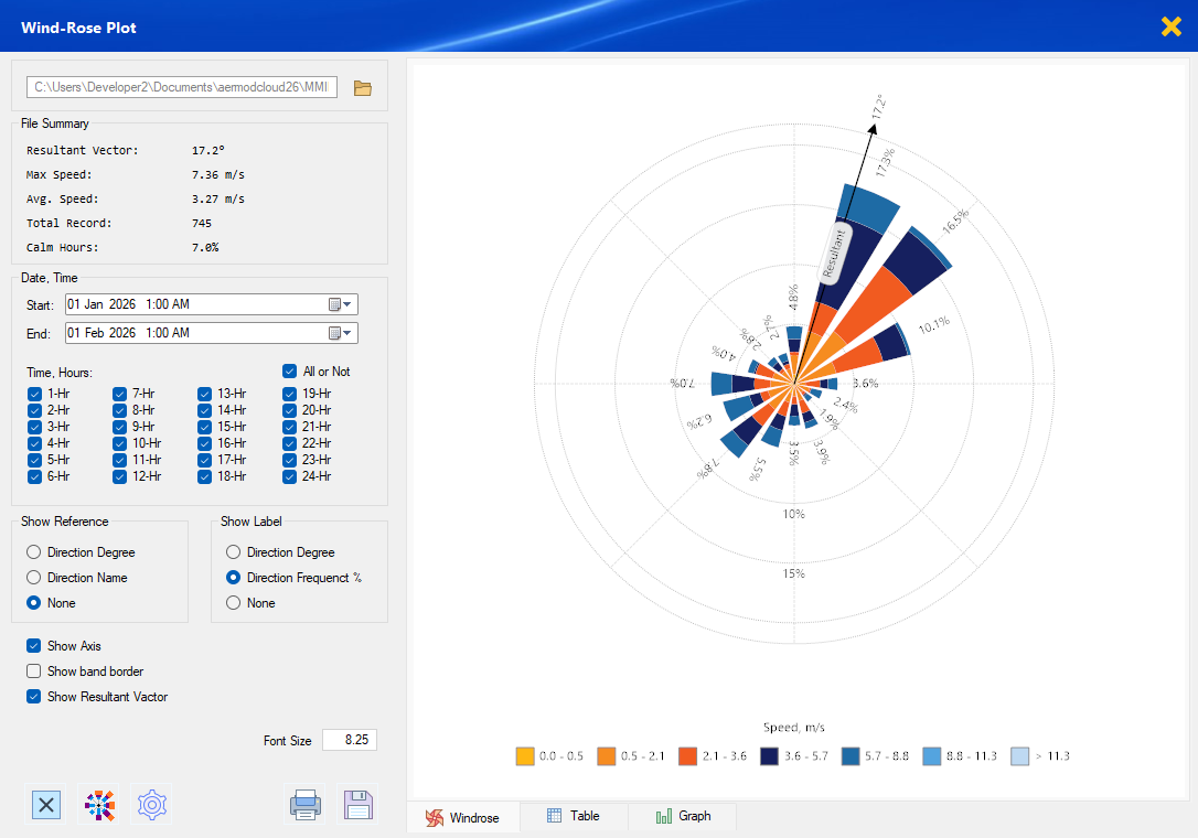 AERMOD One custom wind rose analysis